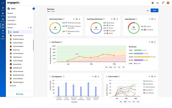 Track the goal progress of everyone at the organization