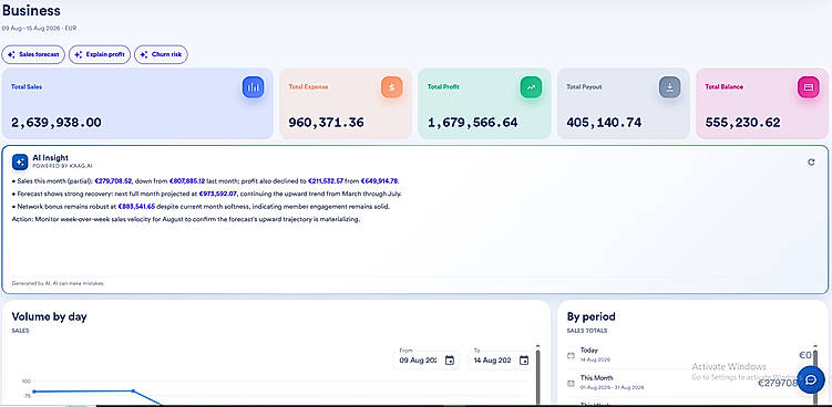 Ai integrated MLM software