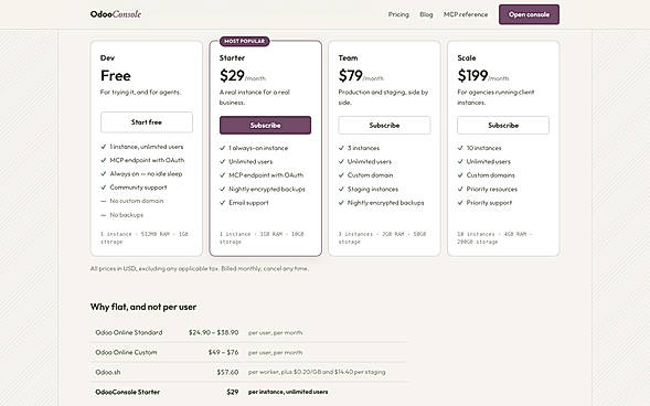 OdooConsole pricing