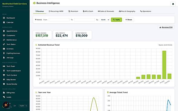 Business Intelligence
