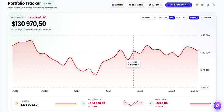 Portfolio Tracker | CalculatorAI