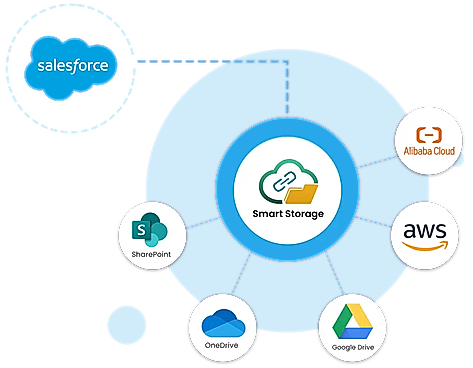 Smart Storage for Salesforce for secure cloud file storage and management