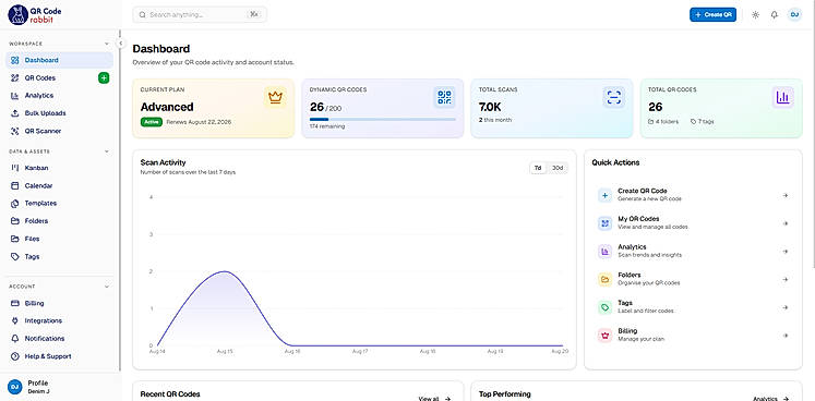 Dynamic QR Code Tracker & Analytics Panel