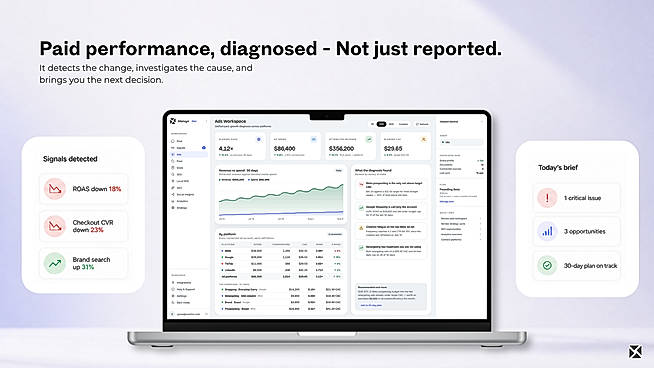 Performance analysis