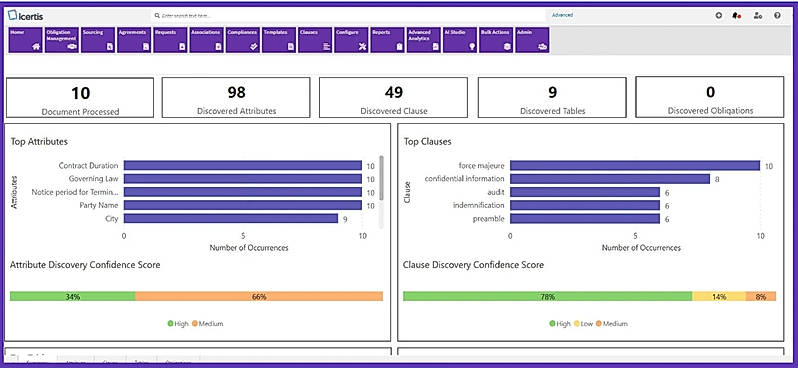 Icertis Contract Management Business Insights