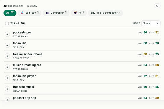 Keyword opportunities