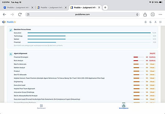 Pattern Intelligence, with decision styles, biases etc