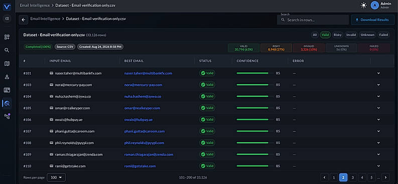 Bulk Email Verification & Deliverability Intelligence