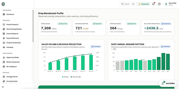 Etsy Shop Analytics and Data Visualization with SEO Suggestions.