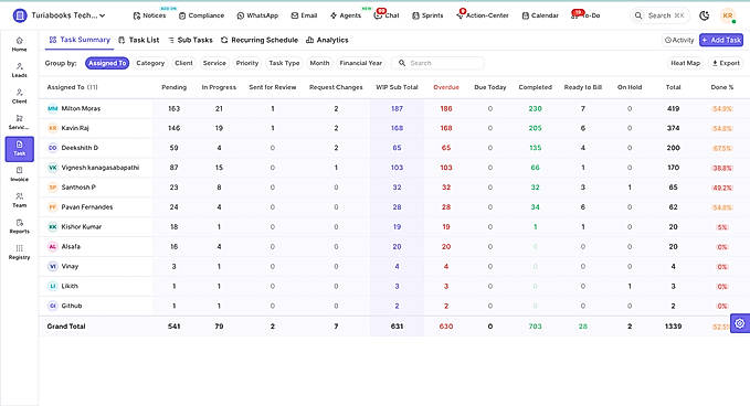 CA Task Management Software