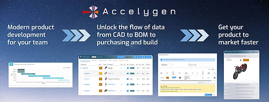 Streamlined workflow