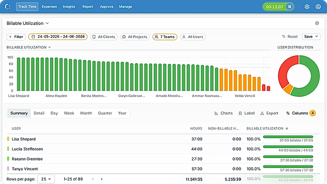 Billable utilisation reporting