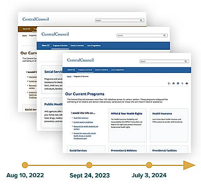 Website Archiving