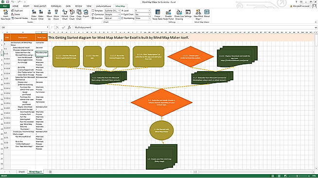 The same mind map with a different theme, vertical layout, and 4 levels of nodes