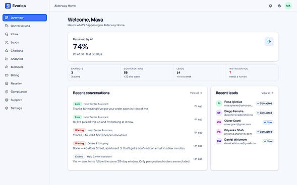 Dashboard with AI Metrics & Analytics