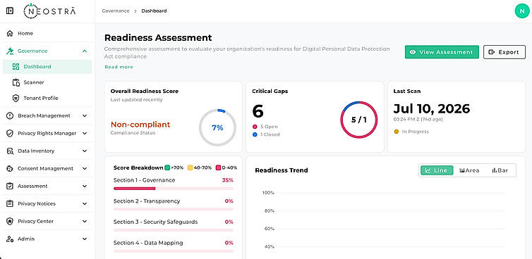 Readiness Assessment