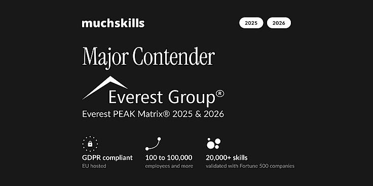 Everest Group PEAK Matrix Major Contender
