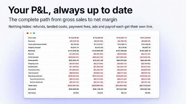 Profitability, Costs, Revenue  and Cashflow Overview
