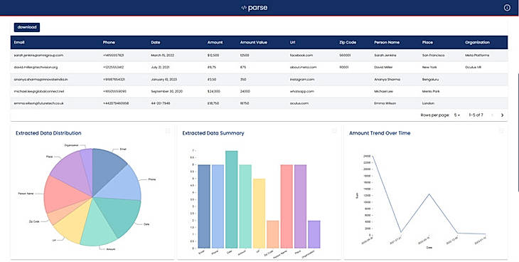parse processed data and charts  Gain instant insights through built-in visualizations, and export the processed data to Excel for seamless reporting and integration.