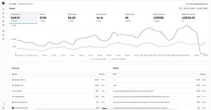 Dashboard