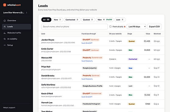 Every lead labelled with where it came from and how we know: Confirmed, Declared or Assisted.