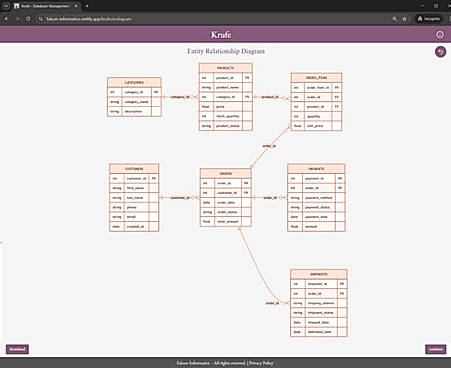 Entity Relationship Diagram for Selected Business Domain  The generated Entity Relationship (ER) Diagram is displayed. You can view all entities, attributes, and relationships. Click Download to save the ER diagram as a PNG image. Click Continue to move to the SQL generation screen.