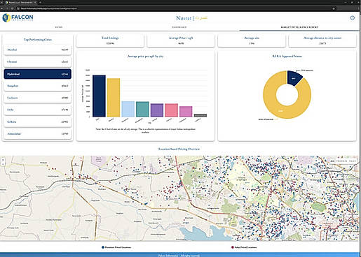 Nusrat - Market Intelligence Report  Market intelligence solution for real estate developers, investors, consultants, and policymakers, enabling informed decisions through reliable analytics, regulatory visibility, and spatial market insights—all delivered through an intuitive and visually rich interface.