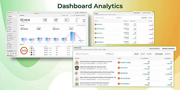 Analytics Dashboard