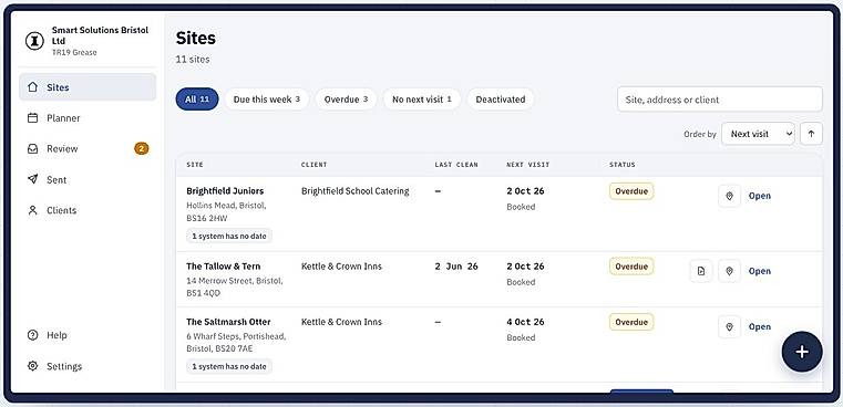 Sites due and overdue