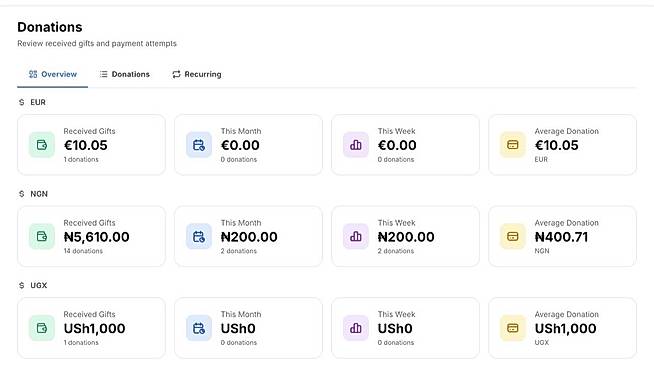 Giving and donation management