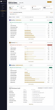 See who's doing what for every client this month, with progress, pace, and hours for each person.