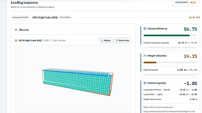 3D packed 40ft HC container with utilisation