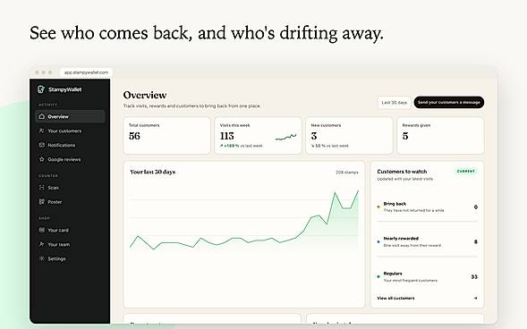 Dashboard: see who comes back