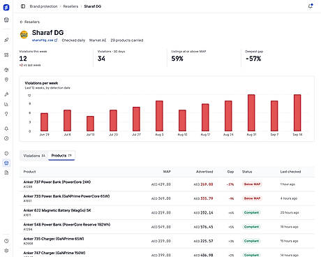Reseller price monitoring (MAP add-on)