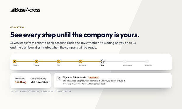 Seven formation steps, from order to banking
