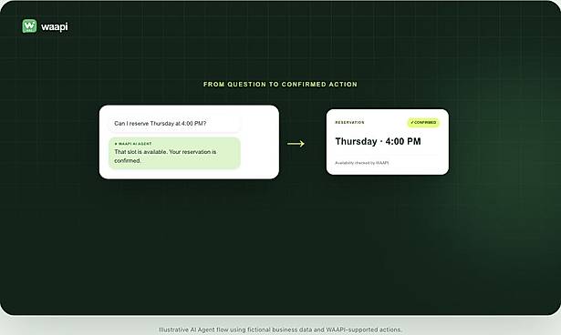 AI Agent and checked reservations — illustrative preview