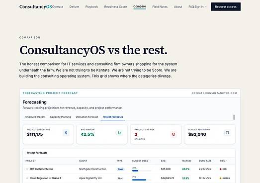 ConsultancyOS vs the rest: an honest capability comparison grid