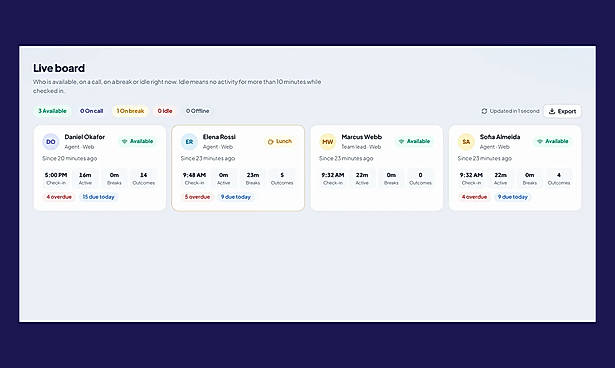 Live team board