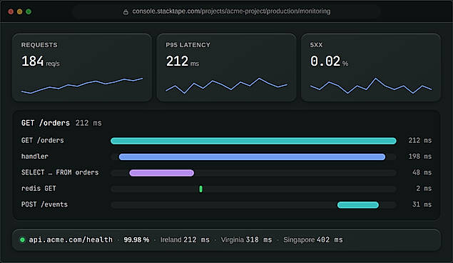 Logs, metrics, traces, errors and uptime checks in one Console