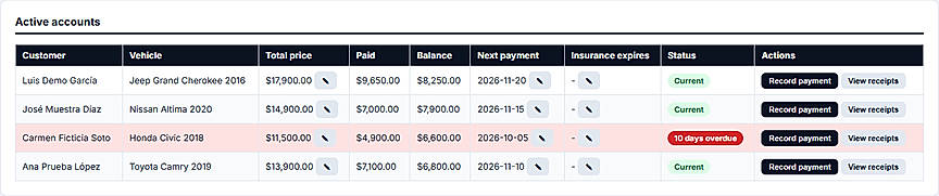 Accounts receivable