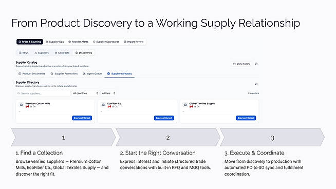 Supplier Directory & Trade Discovery