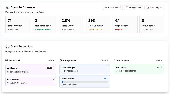 Optimize Content & Messaging
