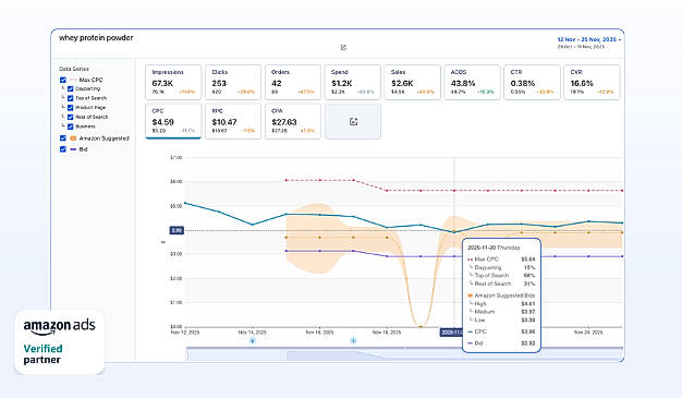 AdLabs Suggested Bid History