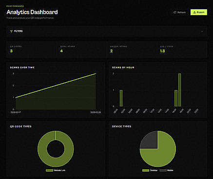 Analytics Dashboard