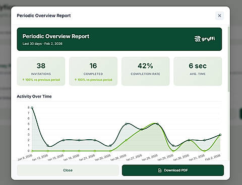 Analytics of how the journey and the employees are performing on the journeys