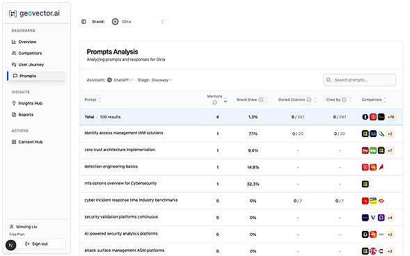 Prompt-Level Analytics