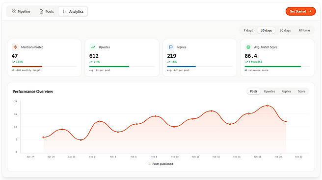 Dashboard 3