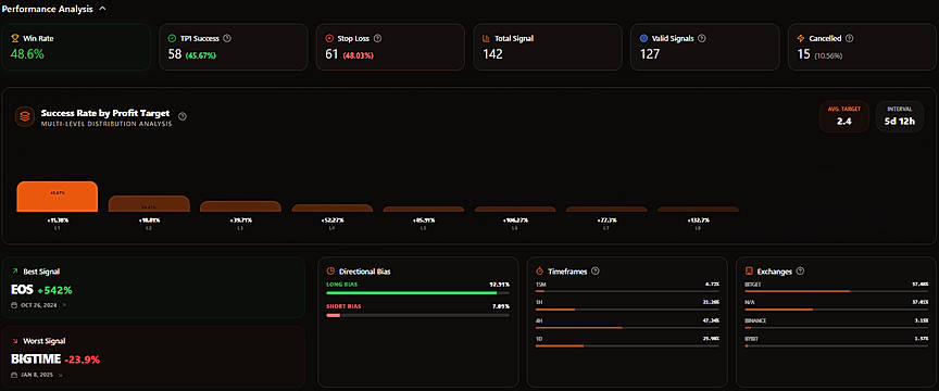 Trader's data