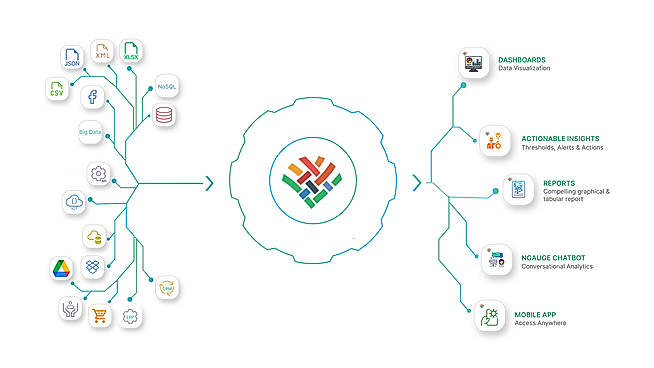 Infoveave functionality