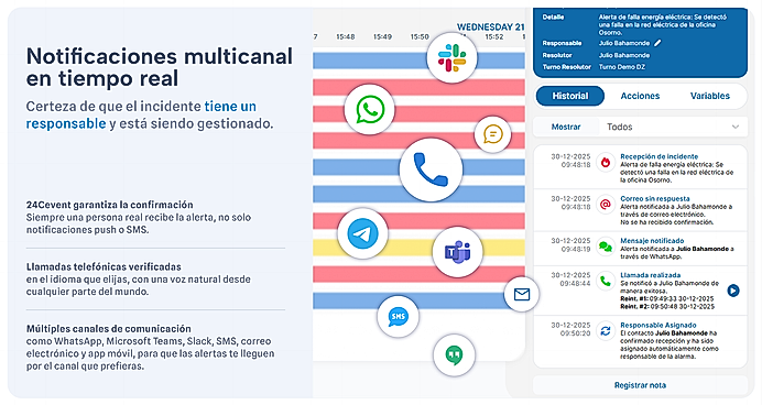 Multi-channel notifications